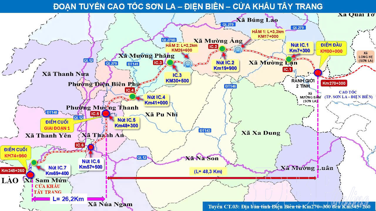Mở đường tới tương lai